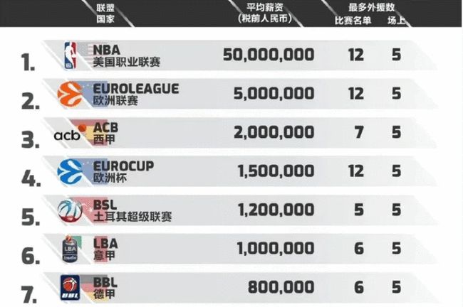 你的弃牌策 你的弃牌策